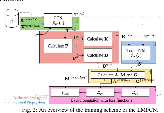 Figure 3 for Large-Margin Representation Learning for Texture Classification