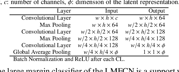 Figure 2 for Large-Margin Representation Learning for Texture Classification