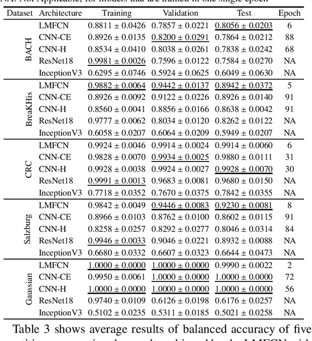 Figure 4 for Large-Margin Representation Learning for Texture Classification