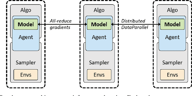 Figure 2 for rlpyt: A Research Code Base for Deep Reinforcement Learning in PyTorch