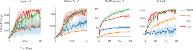 Figure 4 for rlpyt: A Research Code Base for Deep Reinforcement Learning in PyTorch