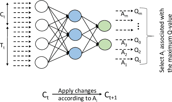 Figure 3 for FORECASTER: A Continual Lifelong Learning Approach to Improve Hardware Efficiency