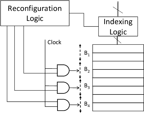 Figure 4 for FORECASTER: A Continual Lifelong Learning Approach to Improve Hardware Efficiency