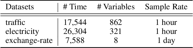 Figure 2 for Instance-wise Graph-based Framework for Multivariate Time Series Forecasting