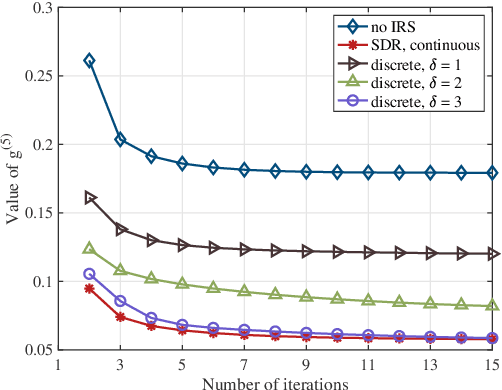 Figure 2 for Performance-Oriented Design for Intelligent Reflecting Surface Assisted Federated Learning