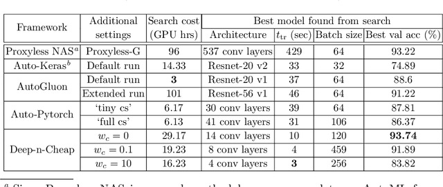 Figure 4 for Deep-n-Cheap: An Automated Search Framework for Low Complexity Deep Learning