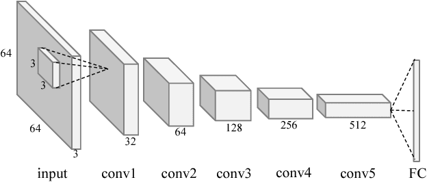 Figure 3 for A Probabilistic Quality Representation Approach to Deep Blind Image Quality Prediction