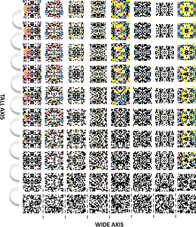 Figure 2 for Evolved Open-Endedness in Cultural Evolution: A New Dimension in Open-Ended Evolution Research
