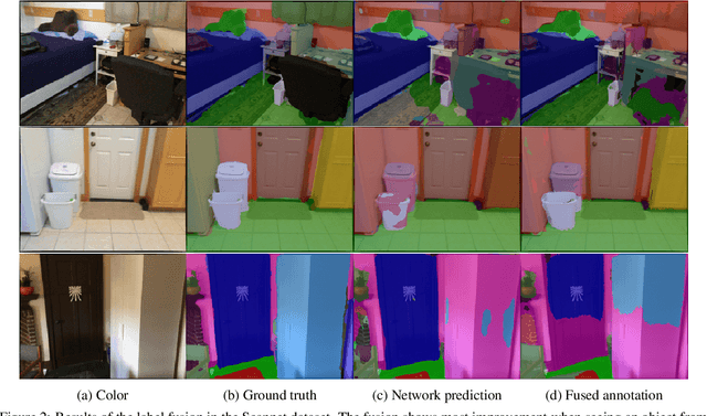 Figure 2 for Improving Semantic Image Segmentation via Label Fusion in Semantically Textured Meshes