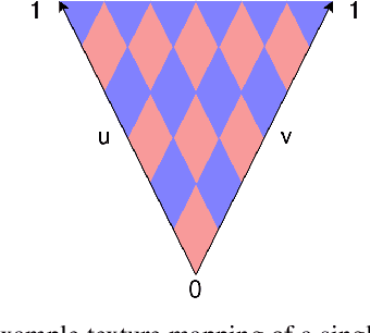 Figure 3 for Improving Semantic Image Segmentation via Label Fusion in Semantically Textured Meshes