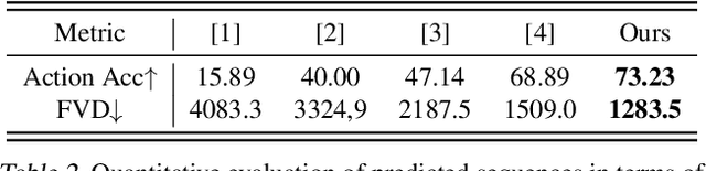 Figure 4 for Video Prediction via Example Guidance