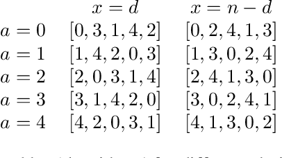 Figure 1 for Two-Sided Matching Meets Fair Division