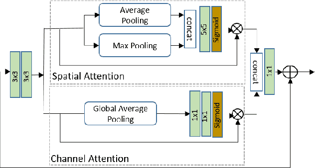 Figure 2 for Del-Net: A Single-Stage Network for Mobile Camera ISP
