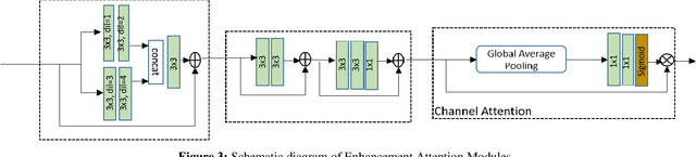 Figure 3 for Del-Net: A Single-Stage Network for Mobile Camera ISP