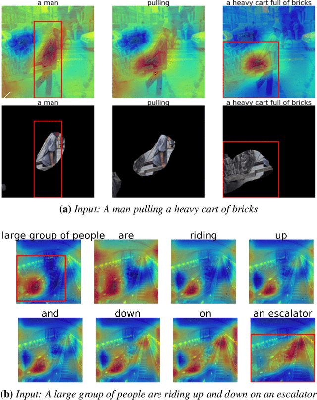 Figure 1 for Semi Supervised Phrase Localization in a Bidirectional Caption-Image Retrieval Framework