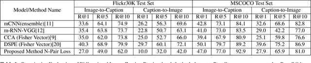 Figure 2 for Semi Supervised Phrase Localization in a Bidirectional Caption-Image Retrieval Framework