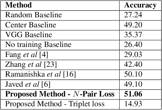 Figure 4 for Semi Supervised Phrase Localization in a Bidirectional Caption-Image Retrieval Framework