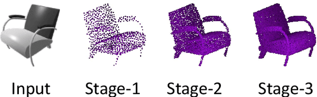 Figure 1 for Dense 3D Point Cloud Reconstruction Using a Deep Pyramid Network