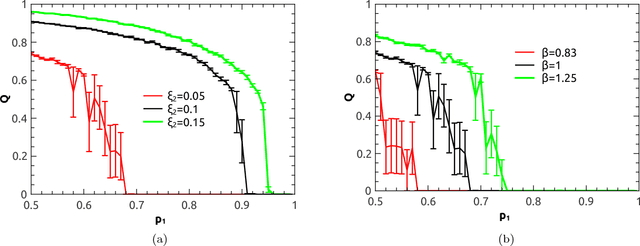 Figure 4 for Random active path model of deep neural networks with diluted binary synapses