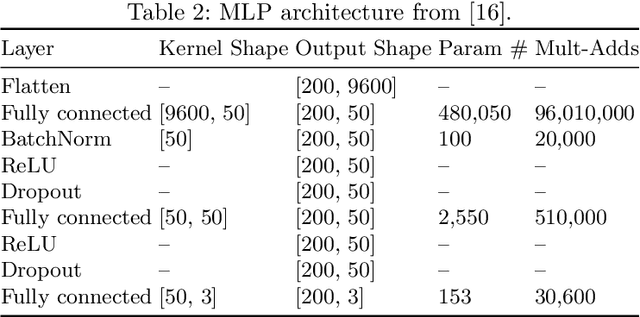 Figure 4 for Deep learning for ECoG brain-computer interface: end-to-end vs. hand-crafted features