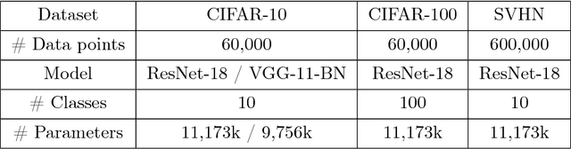 Figure 3 for ATOMO: Communication-efficient Learning via Atomic Sparsification