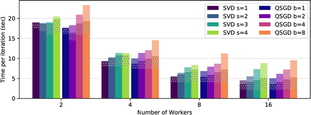 Figure 4 for ATOMO: Communication-efficient Learning via Atomic Sparsification