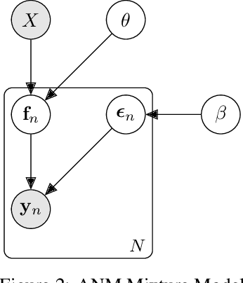 Figure 3 for Causal Inference and Mechanism Clustering of A Mixture of Additive Noise Models