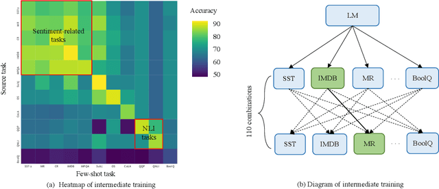 Figure 3 for Entailment as Few-Shot Learner
