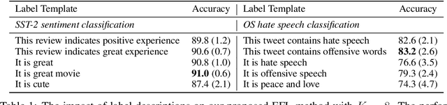 Figure 2 for Entailment as Few-Shot Learner