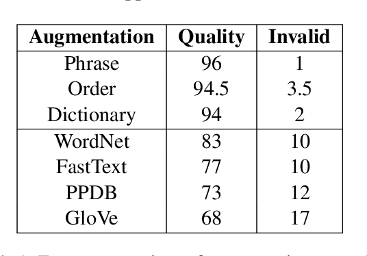 Figure 1 for Can vectors read minds better than experts? Comparing data augmentation strategies for the automated scoring of children's mindreading ability