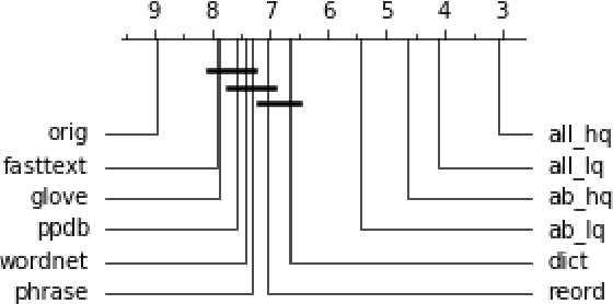 Figure 2 for Can vectors read minds better than experts? Comparing data augmentation strategies for the automated scoring of children's mindreading ability