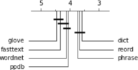 Figure 4 for Can vectors read minds better than experts? Comparing data augmentation strategies for the automated scoring of children's mindreading ability