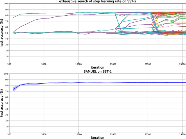 Figure 4 for Adaptive Gradient Methods with Local Guarantees