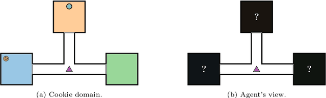 Figure 1 for Learning Reward Machines: A Study in Partially Observable Reinforcement Learning