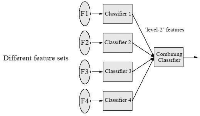 Figure 2 for Multi-hypothesis classifier