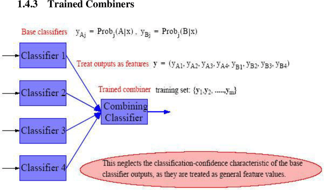 Figure 3 for Multi-hypothesis classifier