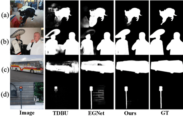 Figure 1 for CLASS: Cross-Level Attention and Supervision for Salient Objects Detection