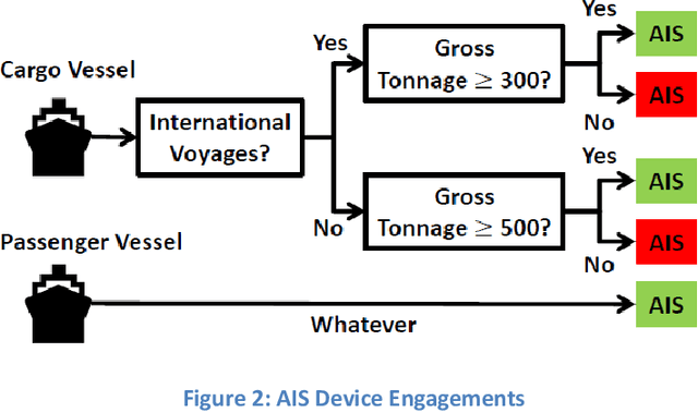 Figure 3 for Optimizing Coordinative Schedules for Tanker Terminals: An Intelligent Large Spatial-Temporal Data-Driven Approach -- Part 2