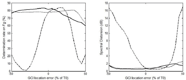 Figure 4 for Glottal Source Estimation using an Automatic Chirp Decomposition