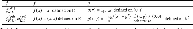 Figure 1 for Smoothness Analysis for Probabilistic Programs with Application to Optimised Variational Inference