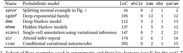 Figure 2 for Smoothness Analysis for Probabilistic Programs with Application to Optimised Variational Inference