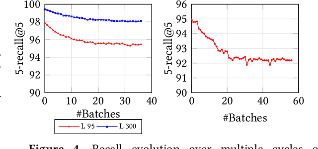 Figure 4 for FreshDiskANN: A Fast and Accurate Graph-Based ANN Index for Streaming Similarity Search