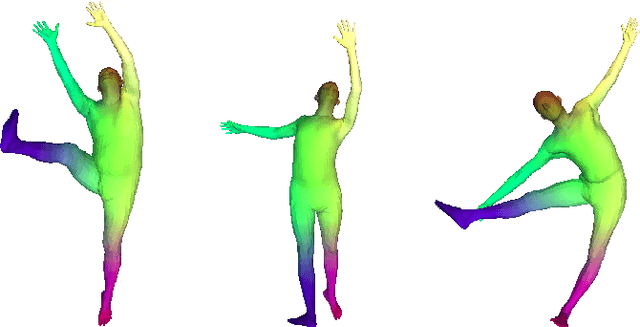 Figure 3 for Meta Deformation Network: Meta Functionals for Shape Correspondence