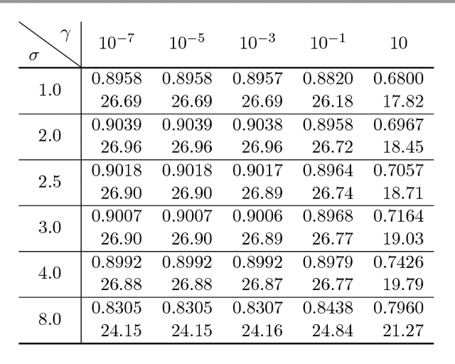 Figure 1 for Indirect Image Registration with Large Diffeomorphic Deformations