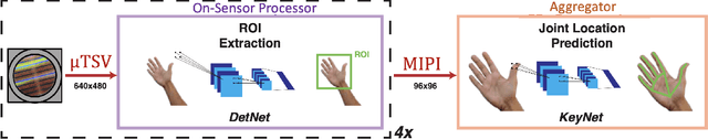 Figure 3 for Distributed On-Sensor Compute System for AR/VR Devices: A Semi-Analytical Simulation Framework for Power Estimation