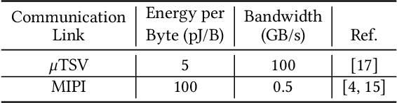 Figure 4 for Distributed On-Sensor Compute System for AR/VR Devices: A Semi-Analytical Simulation Framework for Power Estimation