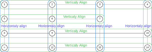 Figure 3 for A two-stage approach for table extraction in invoices