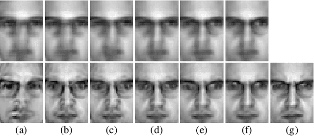 Figure 3 for Identity-Preserving Pose-Robust Face Hallucination Through Face Subspace Prior