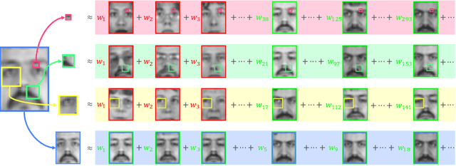 Figure 1 for Identity-Preserving Pose-Robust Face Hallucination Through Face Subspace Prior