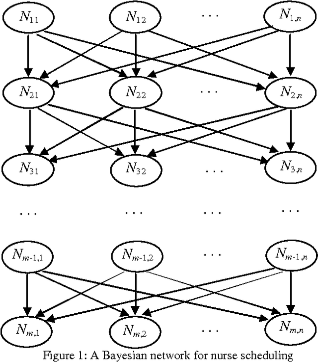Figure 1 for A Bayesian Optimisation Algorithm for the Nurse Scheduling Problem